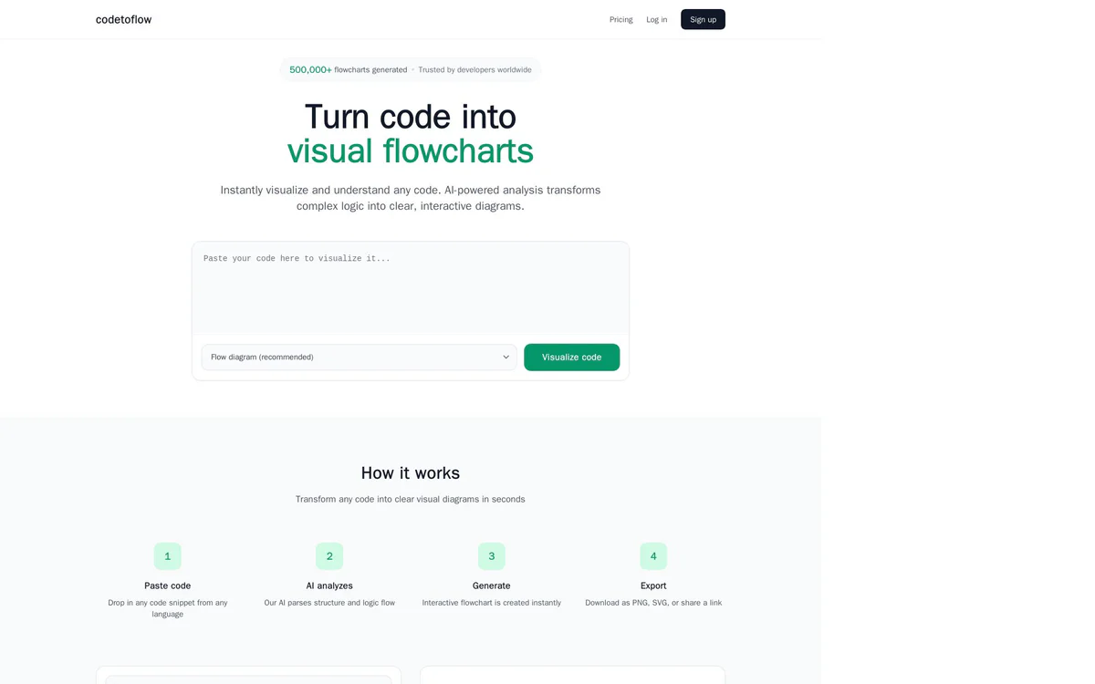Code to Flowchart